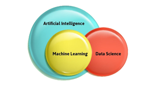 Aritificial Intelligence / Machine Learning with Data Science